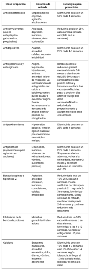 Tabla 3