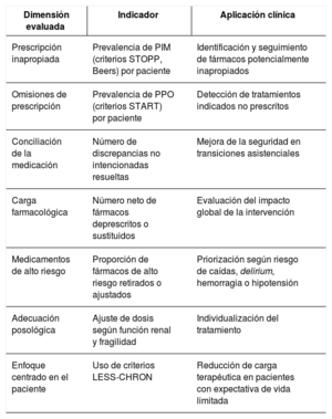 Tabla 6