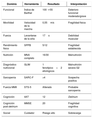 Tabla 1
