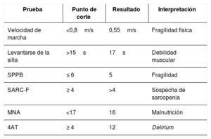 Tabla 2