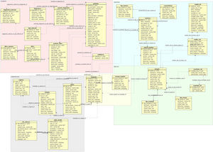 Diagrama entidad-relación (DER). Representación detallada de las tablas que conforman la base de datos y sus relaciones, desarrollada por el programa Aqua Data Studio 14.0. Los módulos conceptuales se visualizan en fondos rectangulares de distintos colores.
