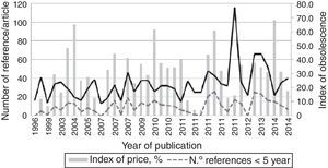 Chronological evolution of the number of recent references per article, number of total references per article and Index of Obsolescence (IO) of the original articles published on intestinal parasites in humans in Argentina, over year of publication. The IO of the publication before 1996 could not be access the full text. Bars: Index of Obsolescence, full line: number of total references, dashed line: number of recent references (under 5 years old).