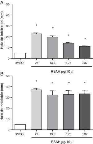 Efecto inhibitorio del extracto RSAH de S. apiana en el crecimiento de S. aureus (A) y S. pyogenes (B). *p<0,0001 vs. DMSO.