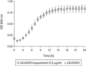Effect of squamocin on cell growth of Bacillus atrophaeus CN4.