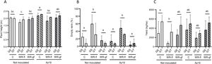 Changes in maize height (A), percentage of empty ears (B), and yield (C) according to irrigation and inoculation treatments (field assay 2). Mean values and standard deviation determined at physiological maturity are shown. Sampling was performed as described in “Materials and methods” section. C: full-irrigated control; WR-Fl: water restriction at flowering; WR-Gf: water restriction at grain filling; GS: drought-sensitive genotype; GT: drought-tolerant genotype. Data was square root-transformed (B) or not transformed (A and C) and analyzed by two-way ANOVA plus the Tukey
