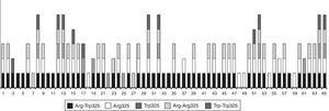 Inmunorreactividad de ZnT8A en 65 pacientes ZnT8A+ frente a las diferentes variantes antigénicas de ZnT8.