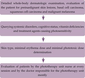 Follow-up steps for elderly patients receiving phototherapy