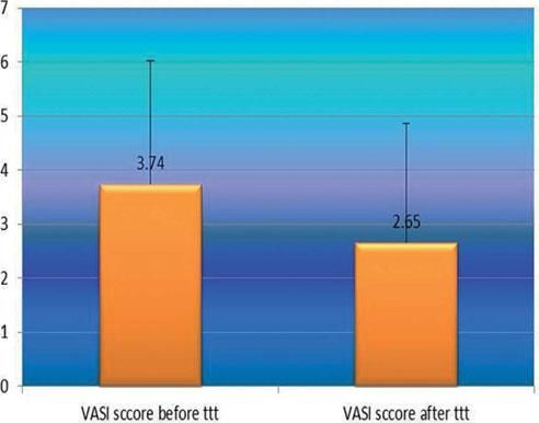 Vasi Rater Training Leucine-rich glioma inactivated 3: a novel keratinocyte-derived ...