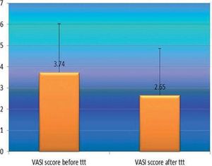 VASI score mean values before and after NBUVB phototherapy in vitiligo patients