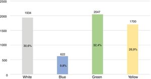 Classifications of teledermatology service reports in Florianopolis in 2016 and 2017*.