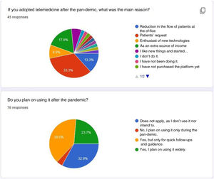 Opinion of teledermatology users.