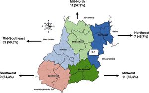 Inadequate management of reactions according to the Health Macro-regions of the State of Goiás, from January 2016 to December 2017.