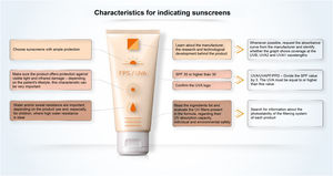 Important characteristics for sunscreen indication.