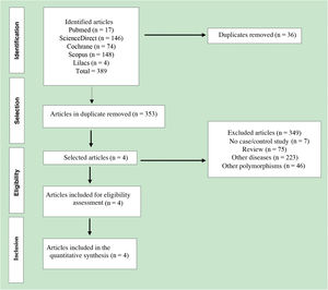 Flowchart of the literature review process according to the PRISMA protocol.