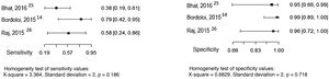 Sensitivity and specificity of the culture for the diagnosis of chromoblastomycosis, considering histopathological examination as the reference test. Source: Prepared by the authors, using the R application.