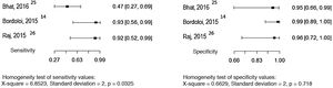 Sensitivity and specificity of direct mycological examination for the diagnosis of chromoblastomycosis, considering histopathological examination as the reference test. Source: Prepared by the authors, using the R application.