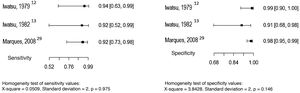 Sensitivity and specificity of the intradermal test for the diagnosis of chromoblastomycosis, considering the culture as the reference test. Source: Prepared by the authors, using the R application.