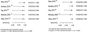 Sensitivity and specificity of the histopathological examination for the diagnosis of chromoblastomycosis, considering the direct mycological examination as the reference test. Source: Prepared by the authors, using the R application.