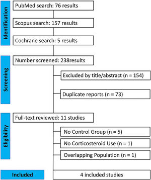 PRISMA flow diagram of study screening and selection.