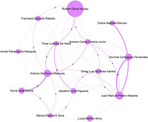 Top authors of the largest community, which contains 831 authors, are predominantly associated with the Universidade Federal do Rio de Janeiro.