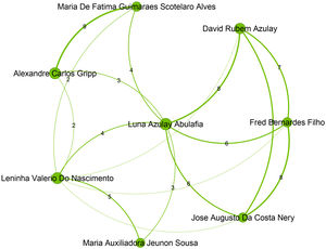 Top authors of the second largest community, which contains 549 authors, are mainly filiated with Universidade Estadual do Rio de Janeiro.