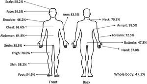 Pruritic body sites.