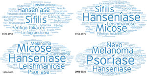 Word clouds representing the most frequently used terms in the titles of articles published in the Anais Brasileiros de Dermatologia in the four periods: 1925‒1950, 1951‒1975, 1976‒2000, 2000‒2025. The size of the words is proportional to their frequency of occurrence.
