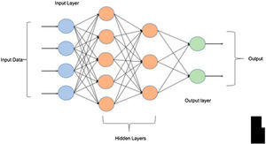 Multilayer perceptron basic architecture.
