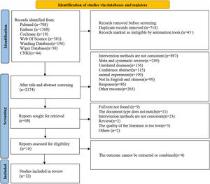 Flowchart of study retrieval for this meta-analysis.