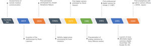 Evolution of remote medical communication and imaging until the smartphone era.