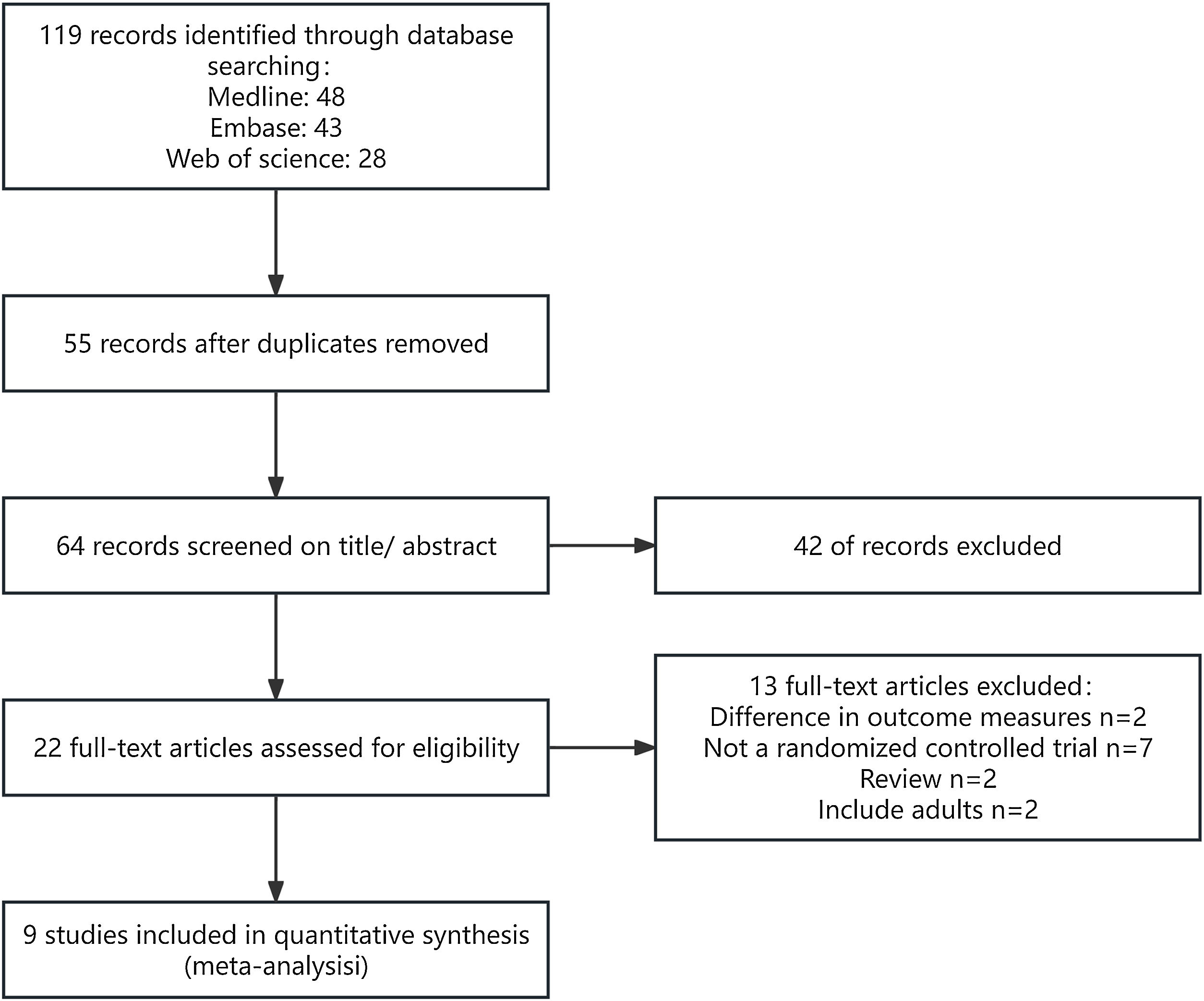 The efficacy of topical calcineurin inhibitor therapy for childhood ...