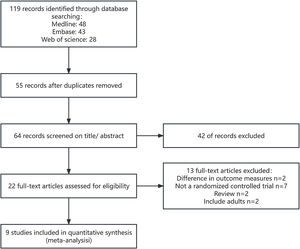 Flow diagram of the identification of selected studies.