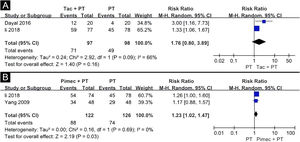 Tacrolimus and phototherapy combination therapy versus phototherapy alone (A), pimecrolimus and 308 nm excimer laser combination therapy versus 308 nm excimer laser alone (B). Tac, Tacrolimus; Pimec, Pimecrolimus.