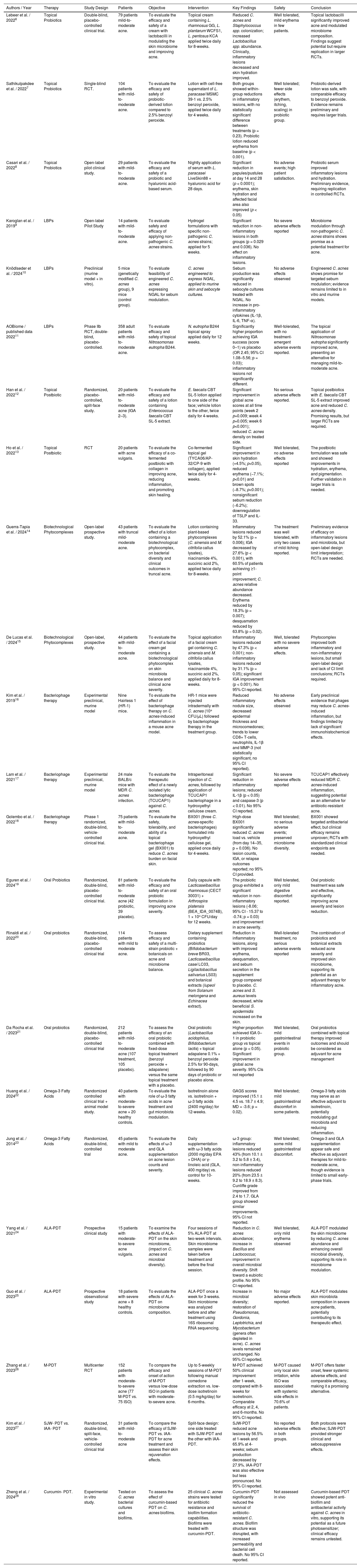 Tables