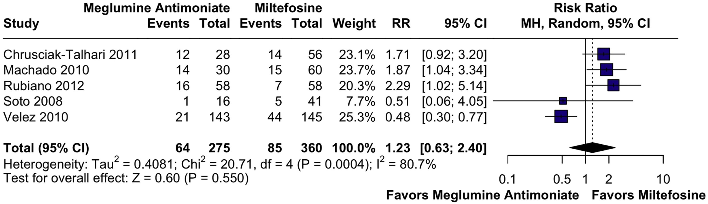 fig0025