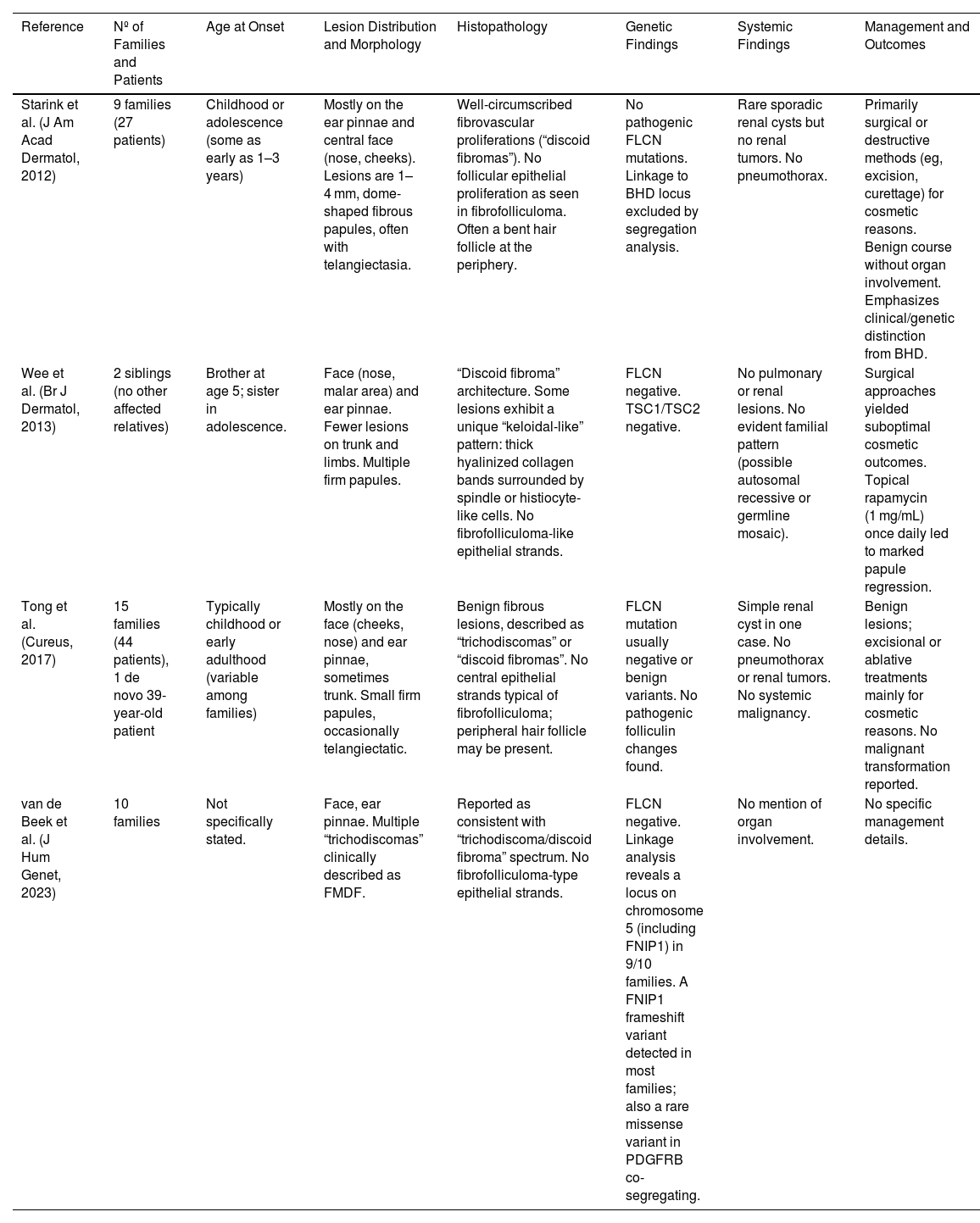 Tables