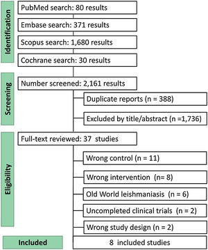 PRISMA search flow diagram.