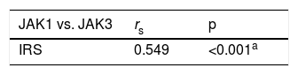 Tables