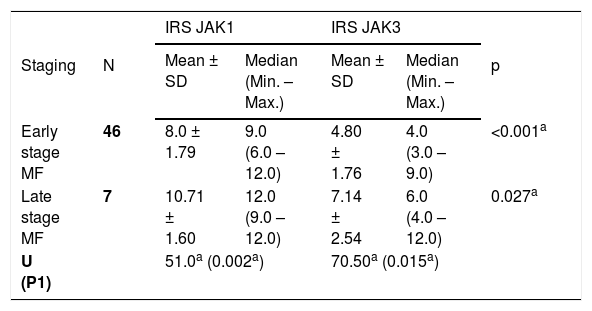 Tables