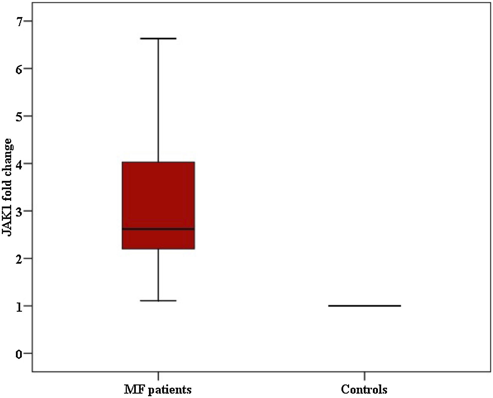 fig0005