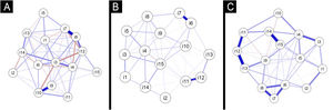 Network structures of stigma-related items across the three study groups. (A) EMIC-AP for patients. (B) EMIC-CSS for contacts. (C) EMIC-CSS for the General Population (GP). Each node represents one item of the corresponding scale, and edges represent partial correlations between items. Thicker edges indicate stronger conditional associations. Node centrality reflects its contribution to the variability of stigma scores within the scale. Items with closer proximity and thicker connecting edges form conceptual clusters with similar behavior.