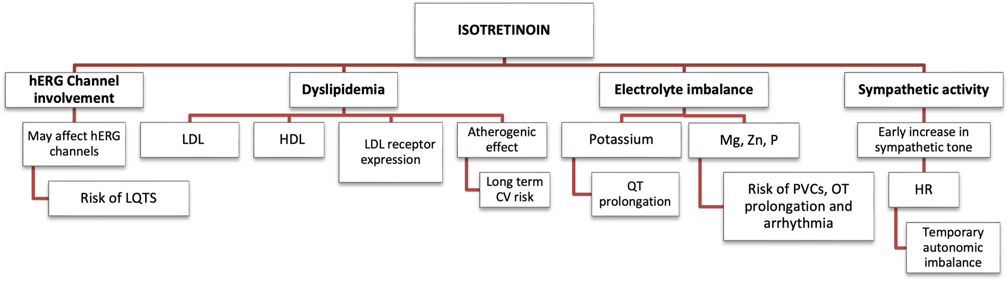fig0005
