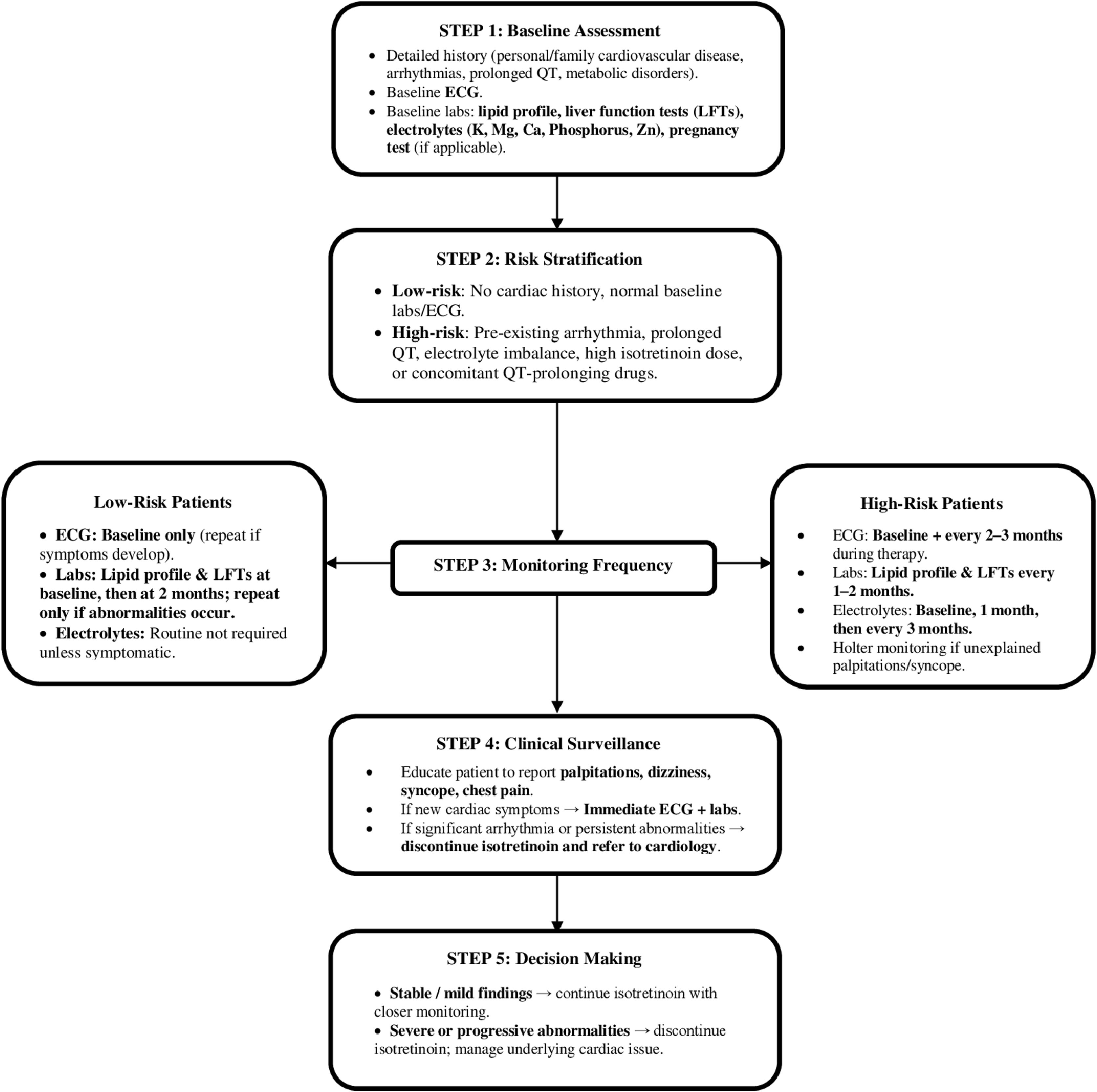 fig0010