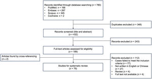 Study selection flow diagram.