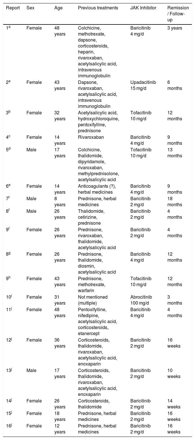 Tables