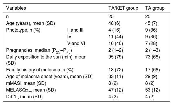 Tables