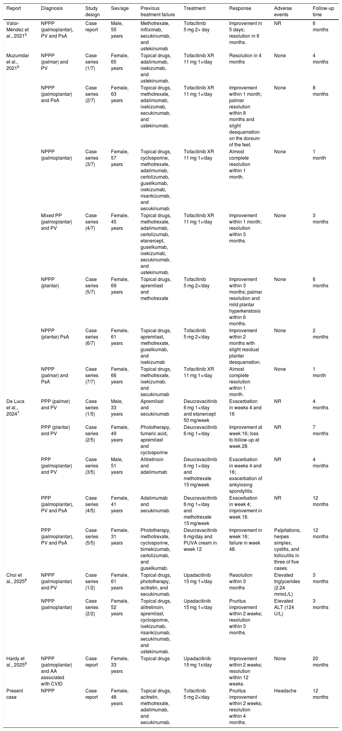 Tables