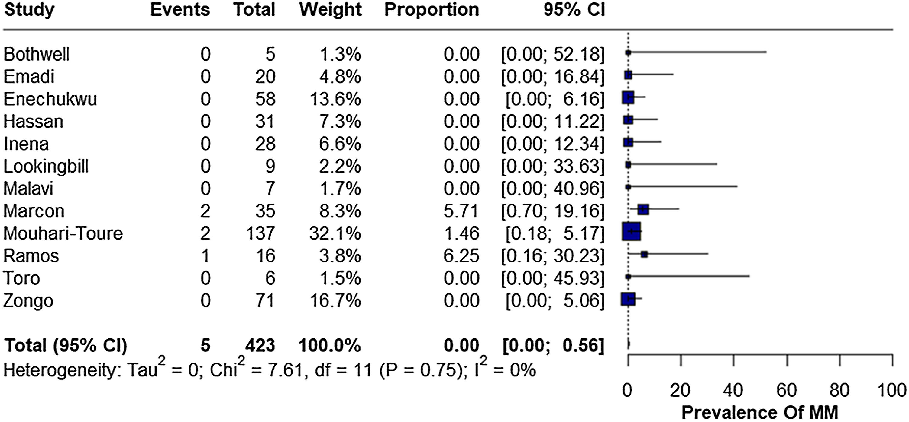 fig0020