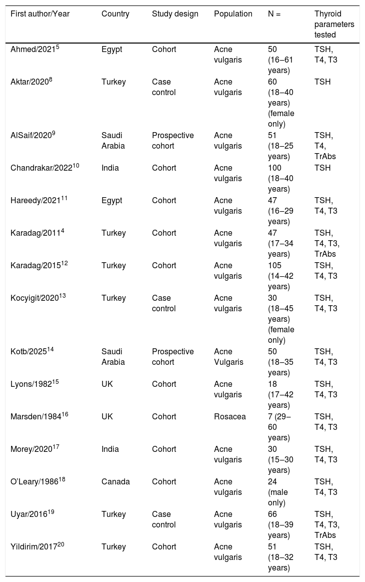 Tables