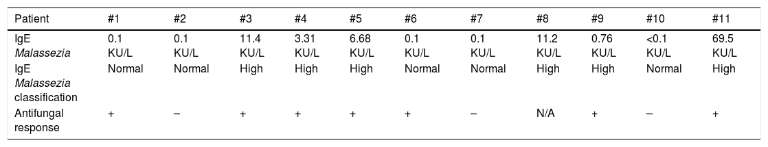Tables